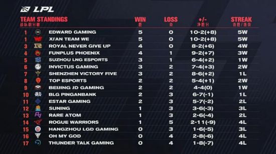 第八届上海大学生主持新人赛圆满落幕精彩回顾